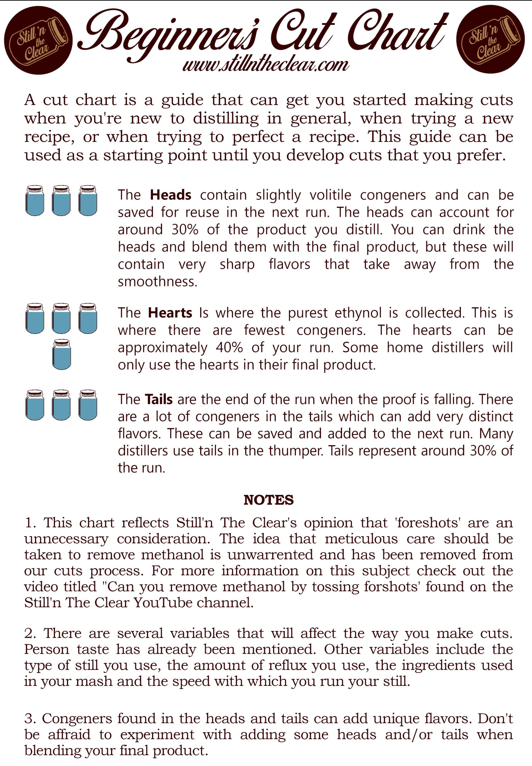 Super Simple Beginner's Recipe Kit - Image 5