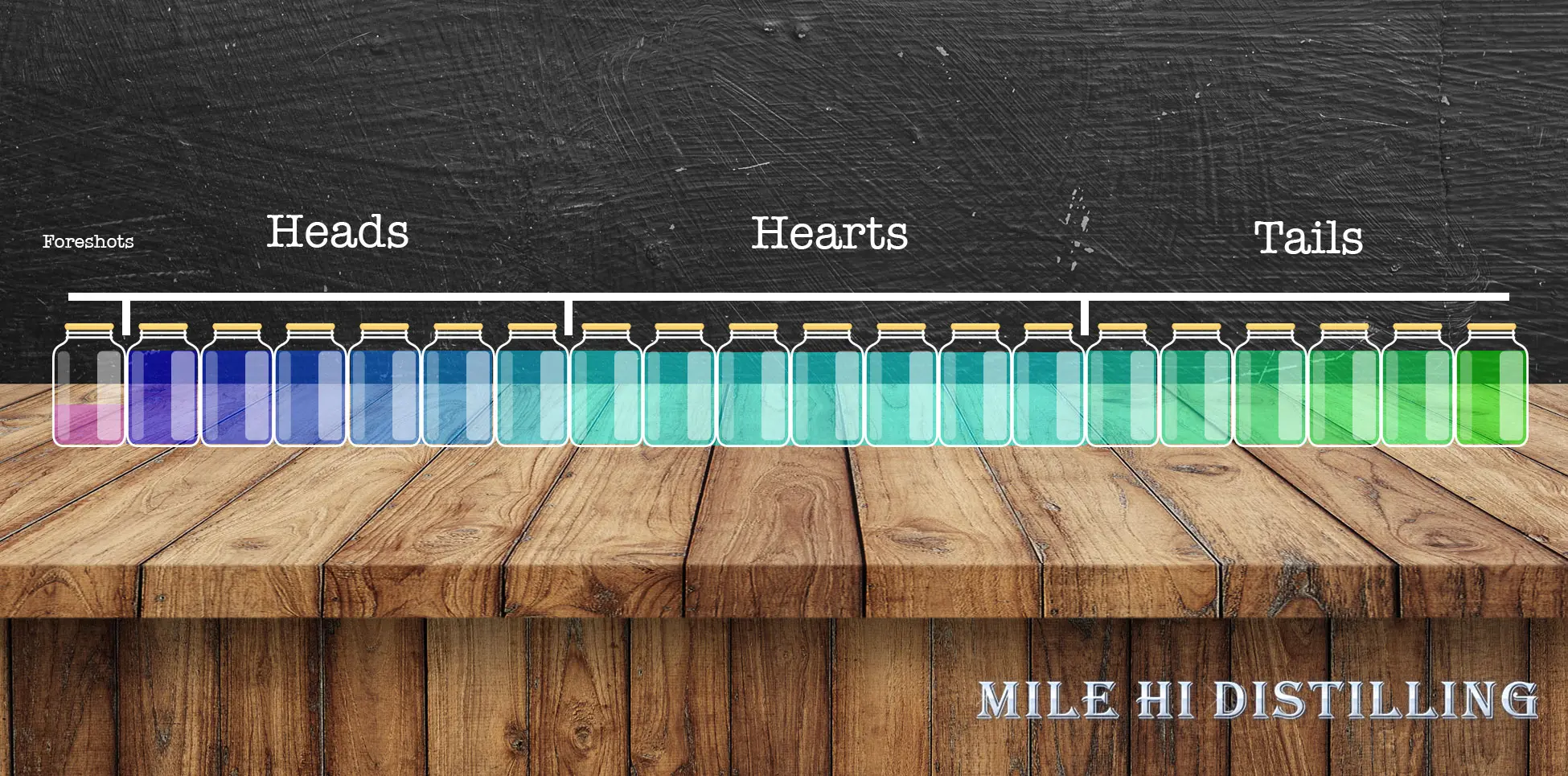 How to make moonshine heads, hearts, and tails